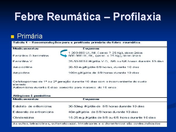 Febre Reumática – Profilaxia Primária 