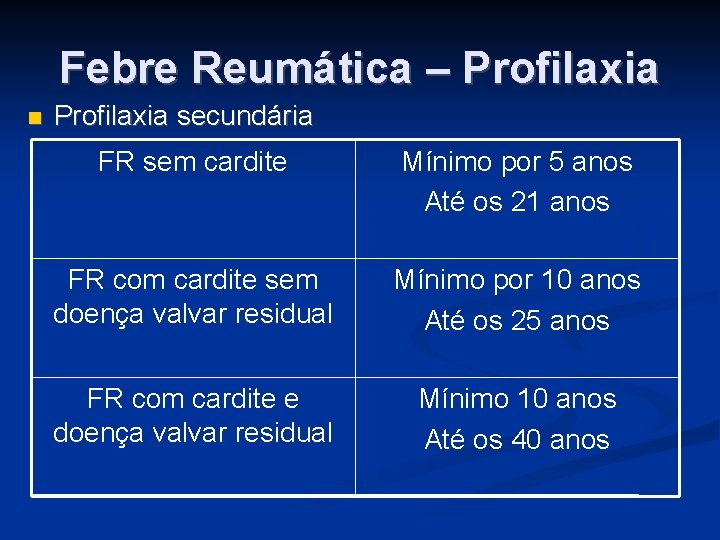 Febre Reumática – Profilaxia secundária FR sem cardite Mínimo por 5 anos Até os