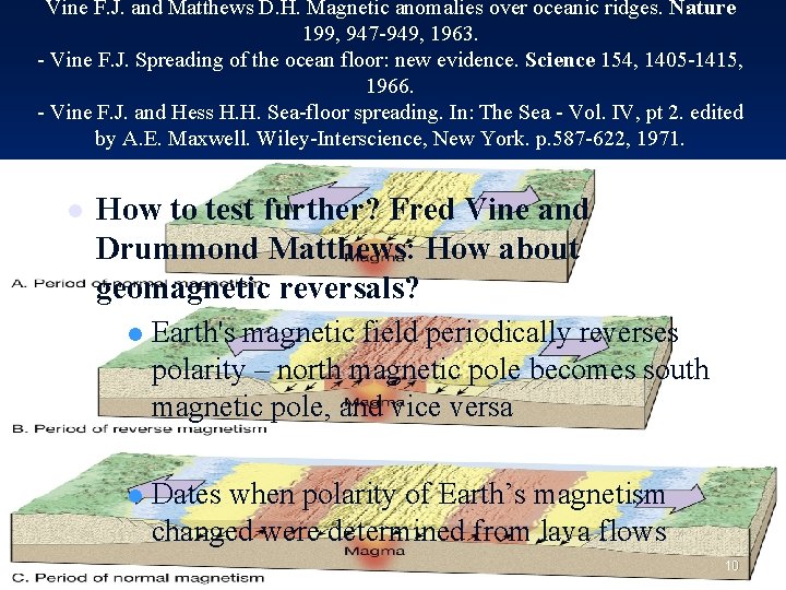 Vine F. J. and Matthews D. H. Magnetic anomalies over oceanic ridges. Nature 199,