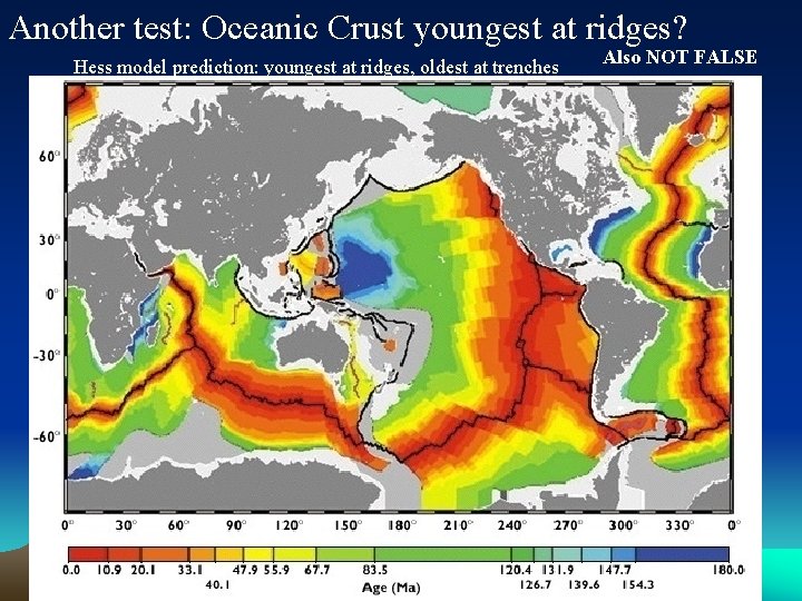 Another test: Oceanic Crust youngest at ridges? Hess model prediction: youngest at ridges, oldest