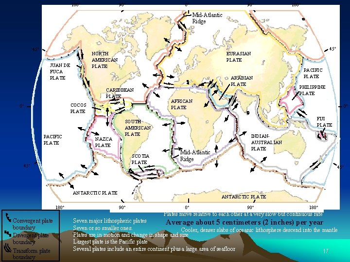 180º 90º 180º Mid-Atlantic Ridge 1_15 45º NORTH AMERICAN PLATE JUAN DE FUCA PLATE