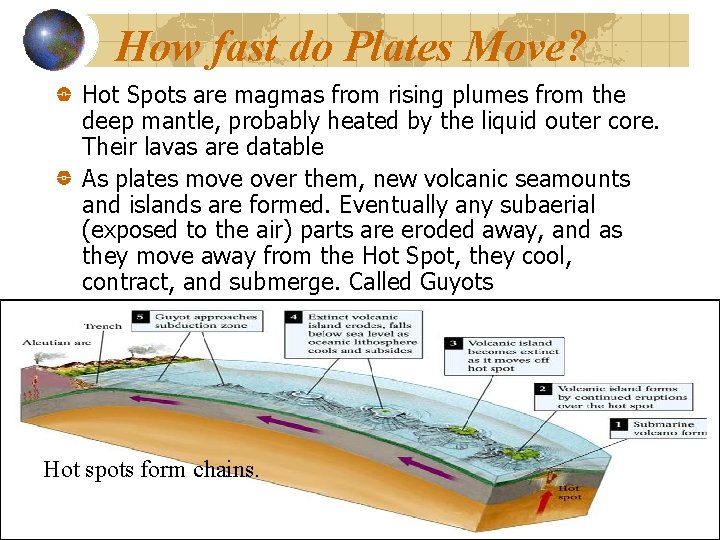 How fast do Plates Move? Hot Spots are magmas from rising plumes from the