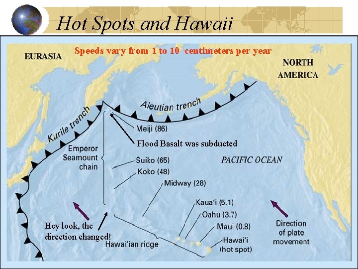 Hot Spots and Hawaii Speeds vary from 1 to 10 centimeters per year Flood