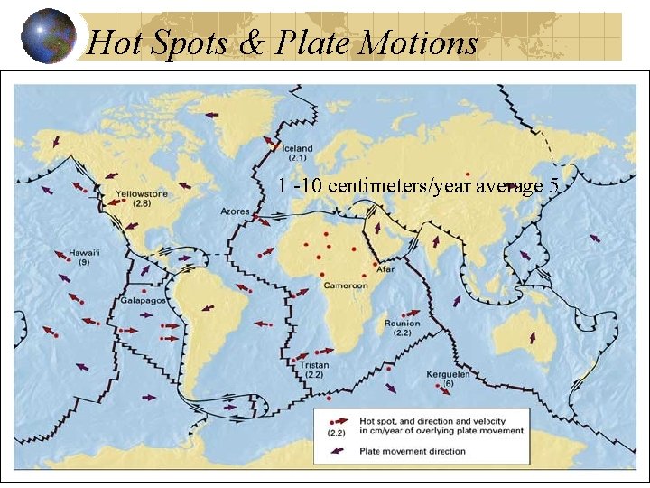 Hot Spots & Plate Motions 1 -10 centimeters/year average 5 