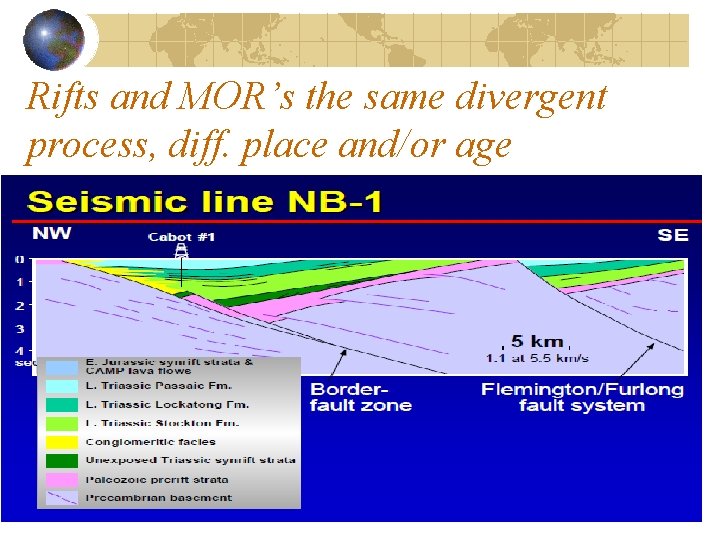 Rifts and MOR’s the same divergent process, diff. place and/or age 