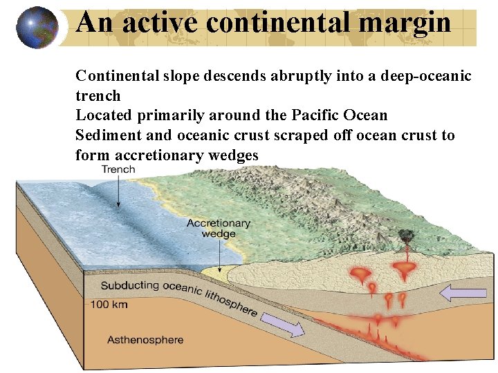 An active continental margin Continental slope descends abruptly into a deep-oceanic trench Located primarily