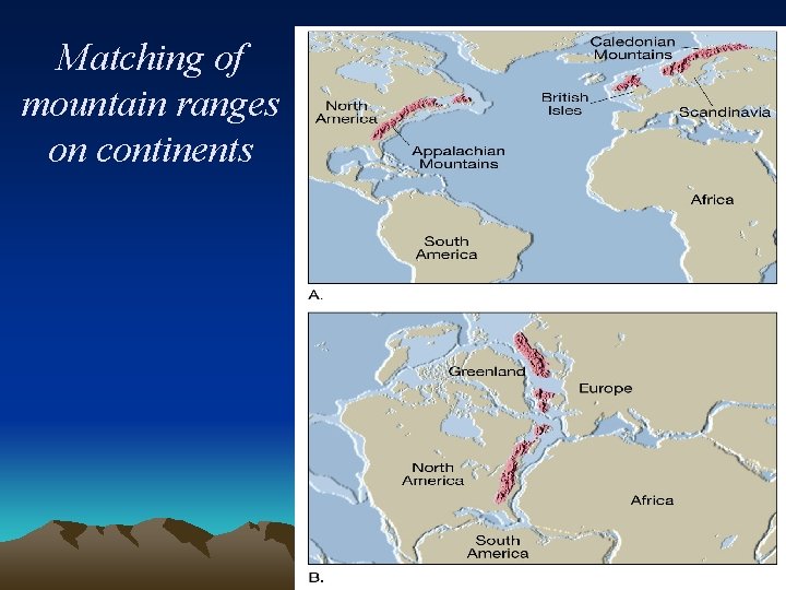 Matching of mountain ranges on continents 4 