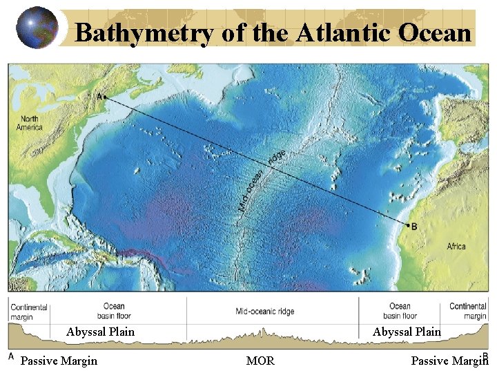 Bathymetry of the Atlantic Ocean Abyssal Plain Passive Margin Abyssal Plain MOR Passive Margin