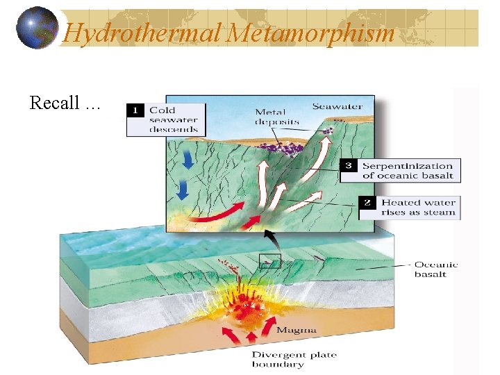 Hydrothermal Metamorphism Recall … 