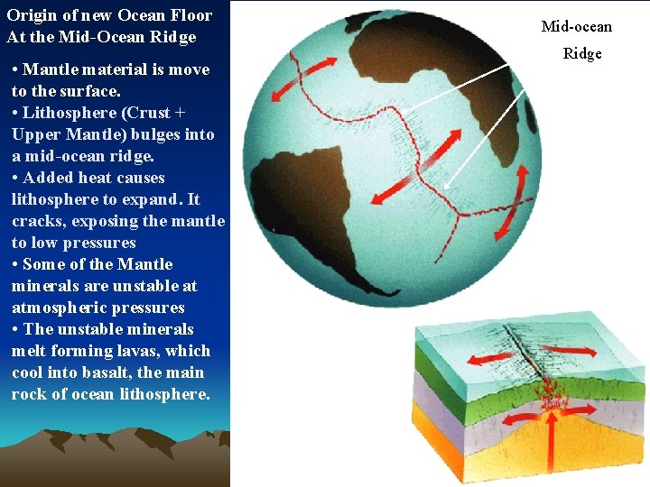Origin of new Ocean Floor At the Mid-Ocean Ridge • Mantle material is move