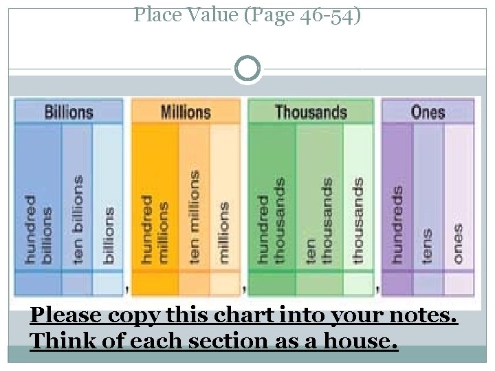 Place Value (Page 46 -54) Please copy this chart into your notes. Think of