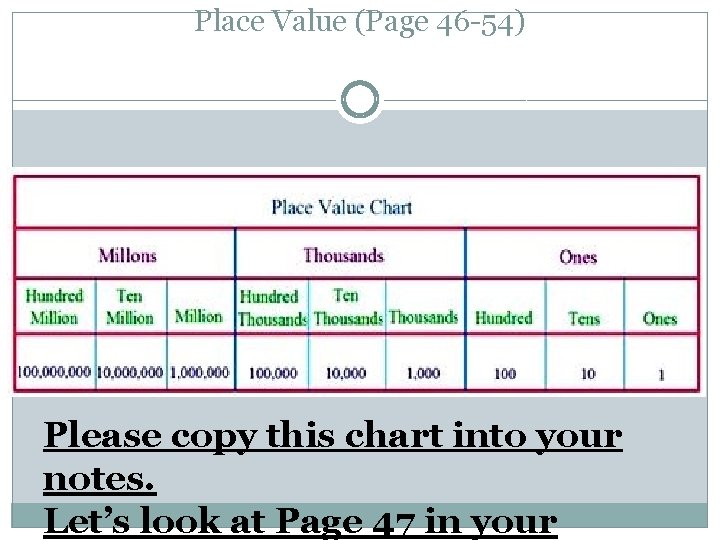 Place Value (Page 46 -54) Please copy this chart into your notes. Let’s look