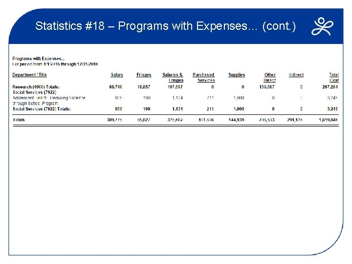 Statistics #18 – Programs with Expenses… (cont. ) 