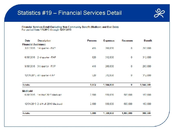 Statistics #19 – Financial Services Detail 