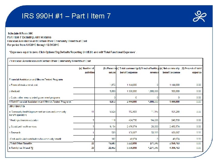 IRS 990 H #1 – Part I Item 7 