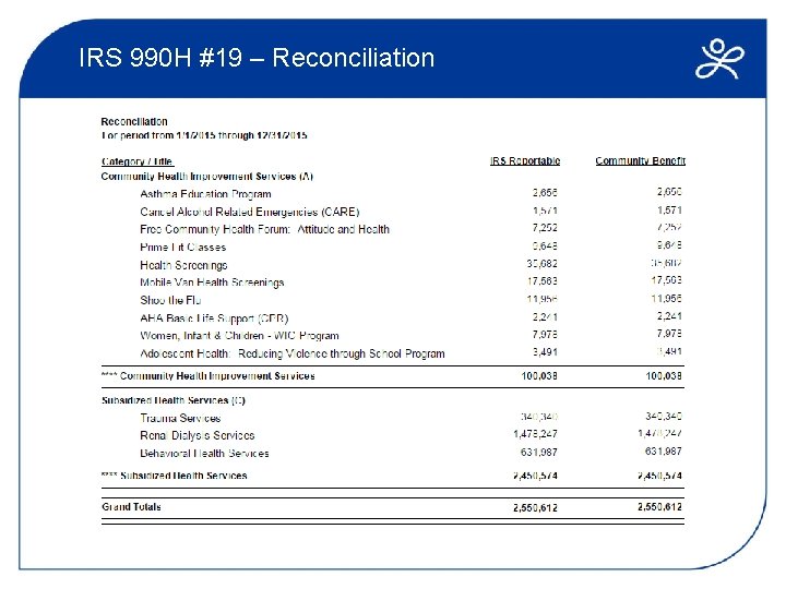 IRS 990 H #19 – Reconciliation 