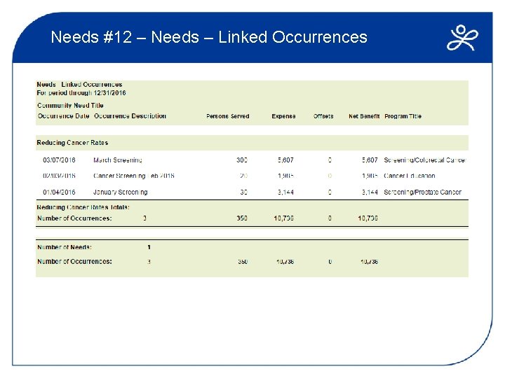 Needs #12 – Needs – Linked Occurrences 