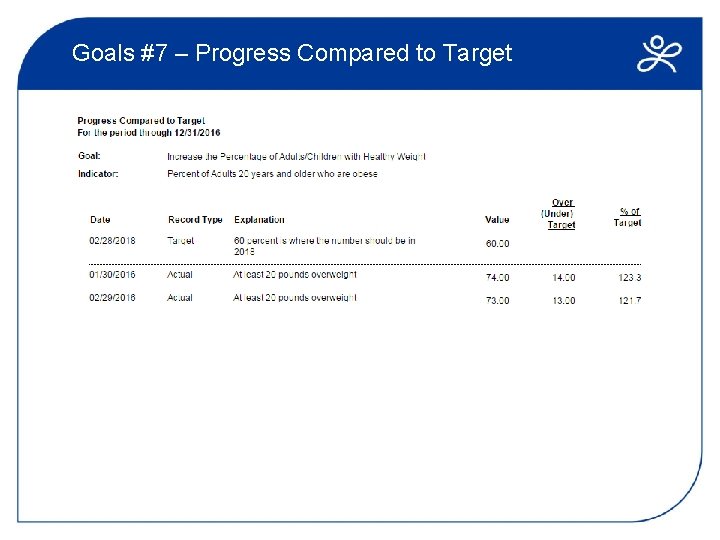 Goals #7 – Progress Compared to Target 