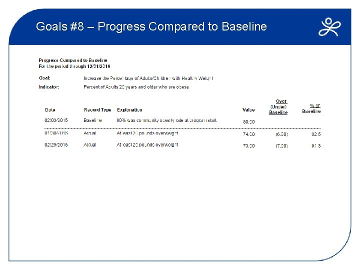 Goals #8 – Progress Compared to Baseline 