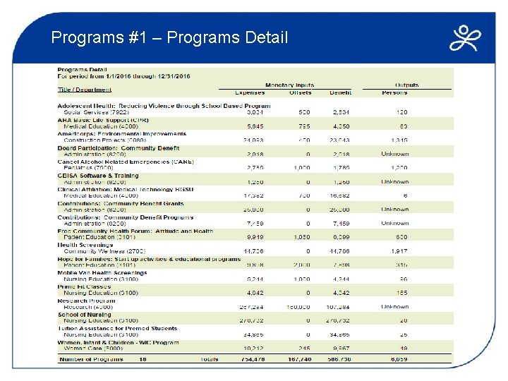 Programs #1 – Programs Detail 