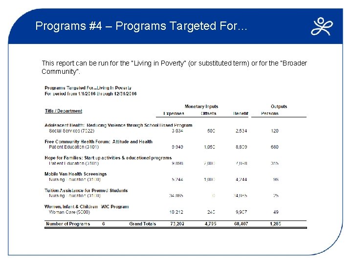 Programs #4 – Programs Targeted For… This report can be run for the “Living