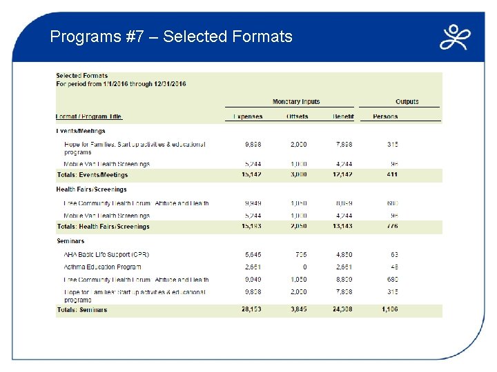 Programs #7 – Selected Formats 