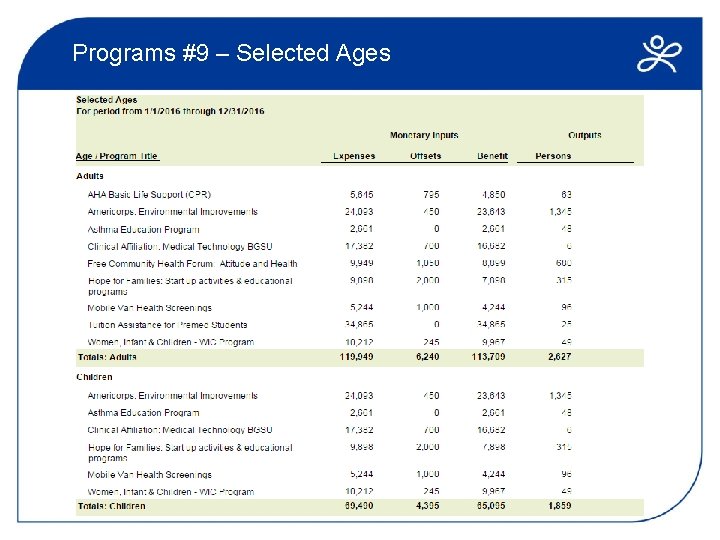 Programs #9 – Selected Ages 