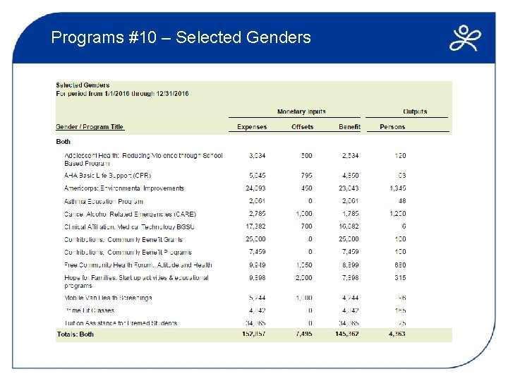 Programs #10 – Selected Genders 