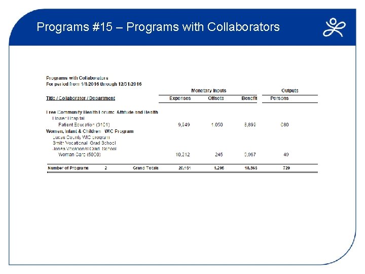 Programs #15 – Programs with Collaborators 