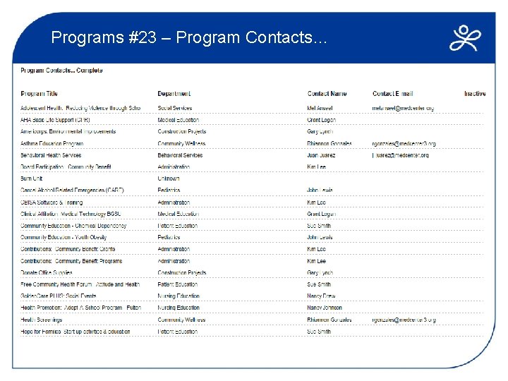 Programs #23 – Program Contacts… 