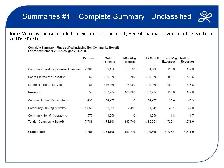 Summaries #1 – Complete Summary - Unclassified Note: You may choose to include or