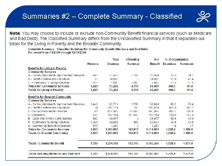 Summaries #2 – Complete Summary - Classified Note: You may choose to include or