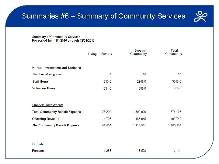 Summaries #6 – Summary of Community Services 