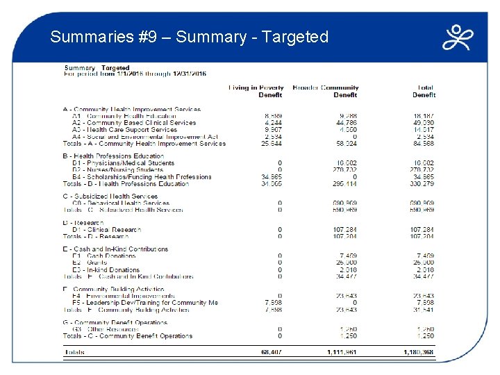 Summaries #9 – Summary - Targeted 