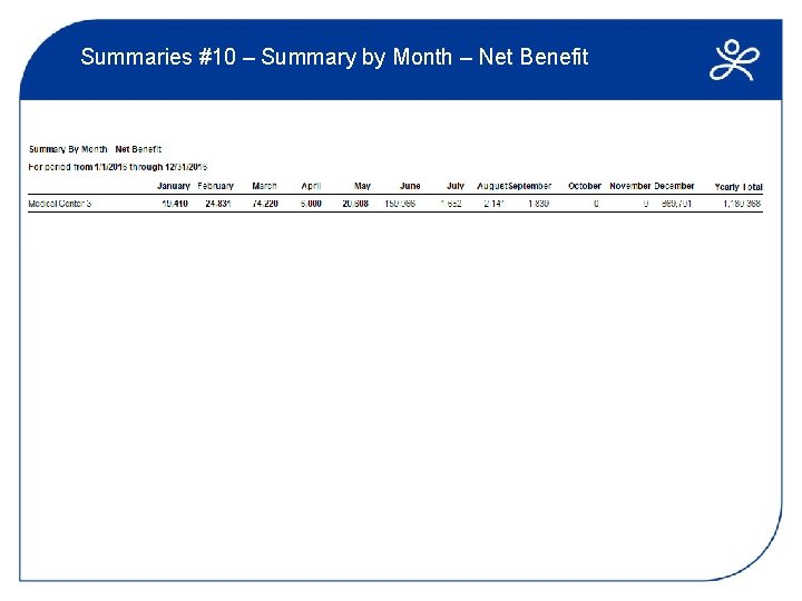 Summaries #10 – Summary by Month – Net Benefit 