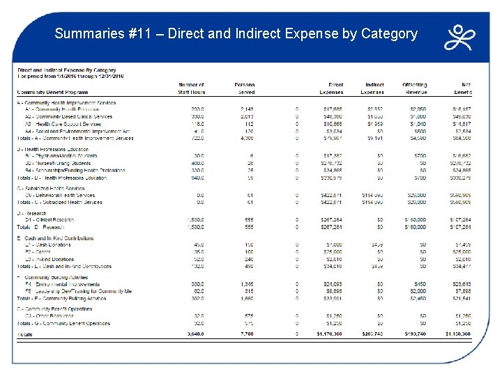 Summaries #11 – Direct and Indirect Expense by Category 