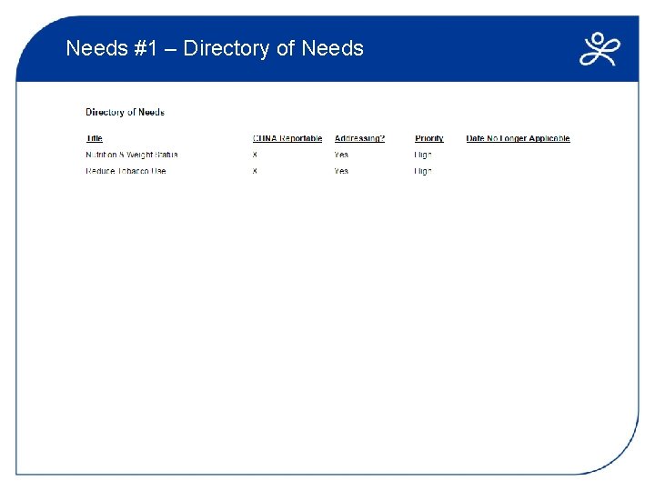 Needs #1 – Directory of Needs 