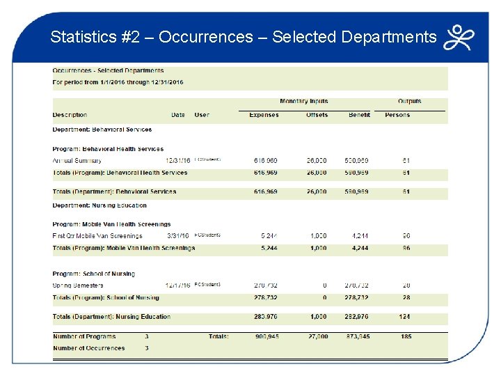 Statistics #2 – Occurrences – Selected Departments 