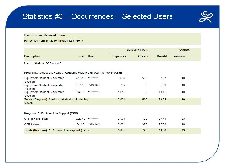 Statistics #3 – Occurrences – Selected Users 