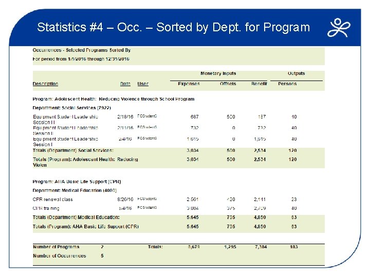 Statistics #4 – Occ. – Sorted by Dept. for Program 