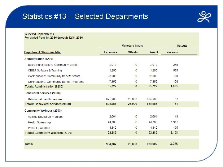 Statistics #13 – Selected Departments 