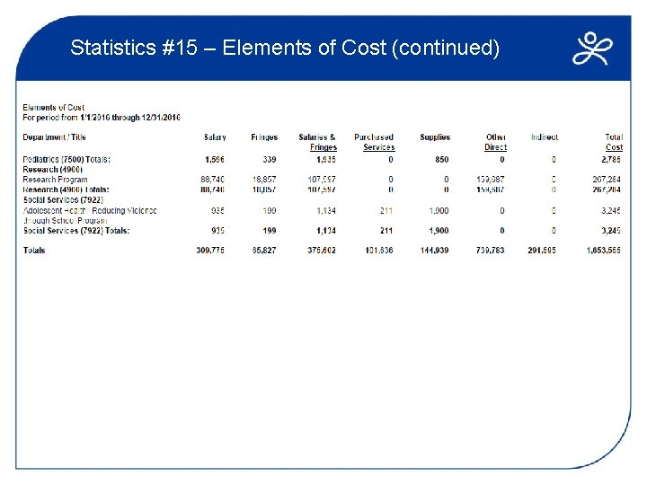 Statistics #15 – Elements of Cost (continued) 