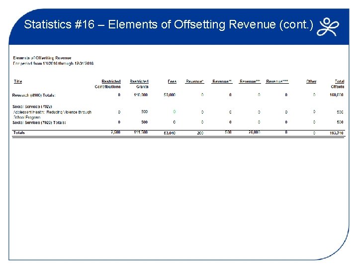 Statistics #16 – Elements of Offsetting Revenue (cont. ) 