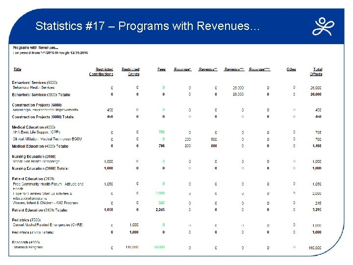 Statistics #17 – Programs with Revenues… 