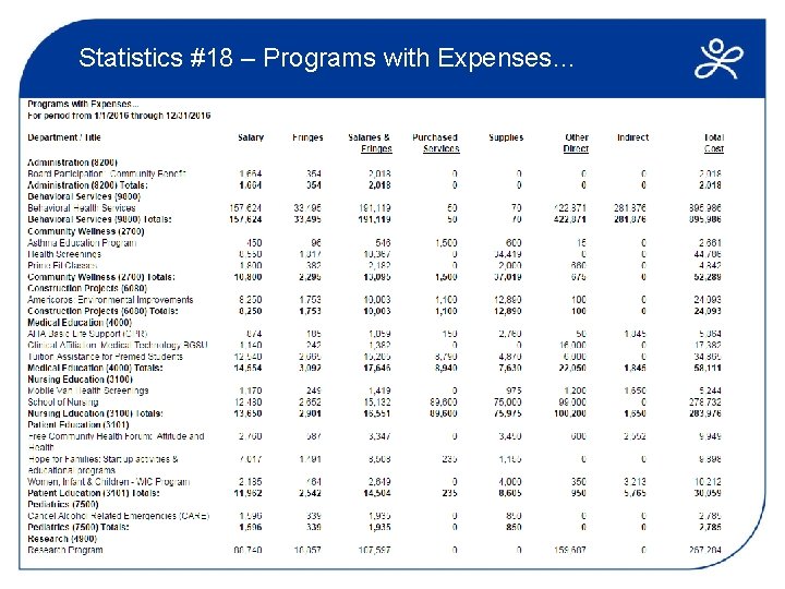 Statistics #18 – Programs with Expenses… 