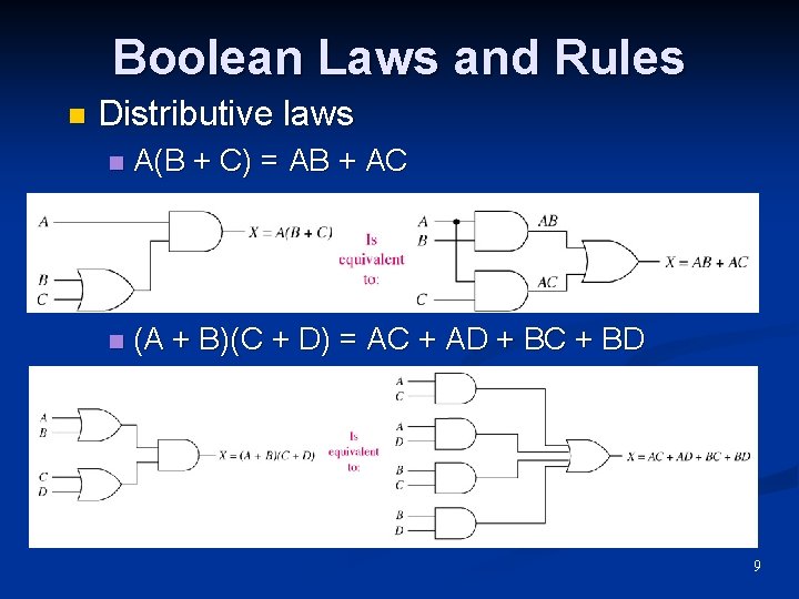 Boolean Laws and Rules n Distributive laws n A(B + C) = AB +