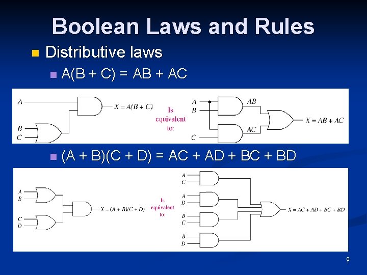 Boolean Laws and Rules n Distributive laws n A(B + C) = AB + Boolean Laws and Rules n Distributive laws n A(B + C) = AB +