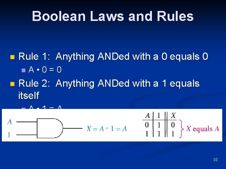 Boolean Laws and Rules n Rule 1: Anything ANDed with a 0 equals 0