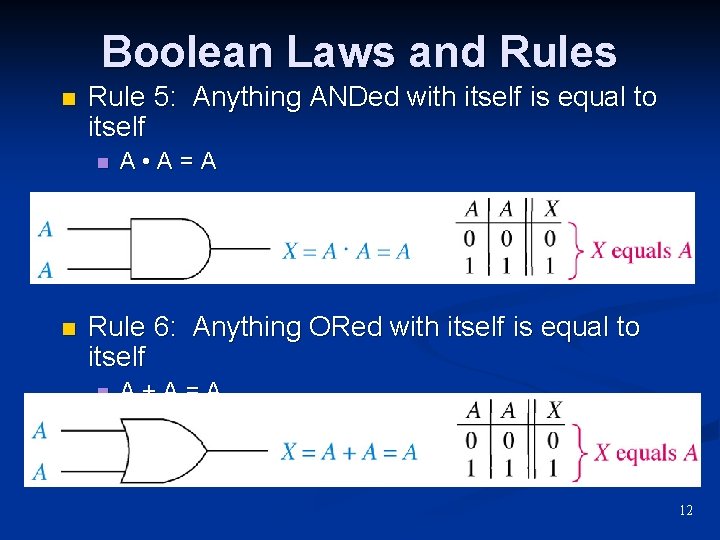 Boolean Laws and Rules n Rule 5: Anything ANDed with itself is equal to Boolean Laws and Rules n Rule 5: Anything ANDed with itself is equal to