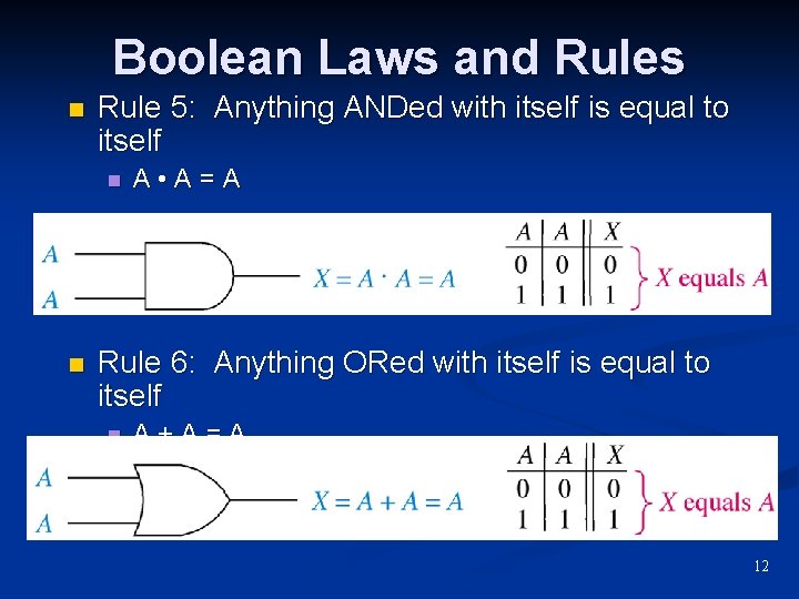 Boolean Laws and Rules n Rule 5: Anything ANDed with itself is equal to